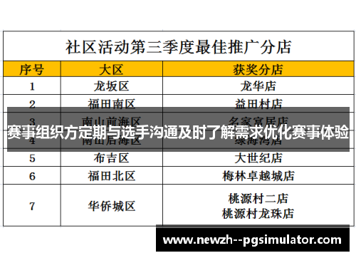 赛事组织方定期与选手沟通及时了解需求优化赛事体验