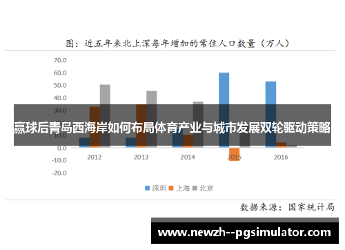 赢球后青岛西海岸如何布局体育产业与城市发展双轮驱动策略
