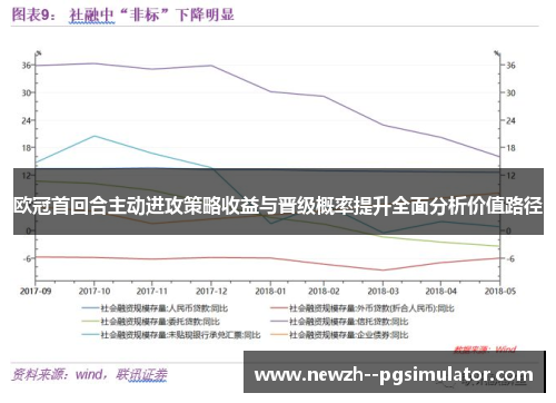 欧冠首回合主动进攻策略收益与晋级概率提升全面分析价值路径 欧冠首回合主动进攻策略收益与晋级概率提升全面分析价值路径