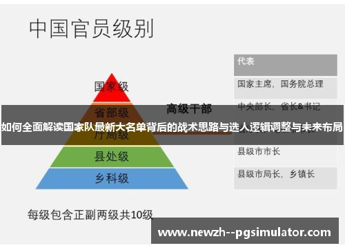 如何全面解读国家队最新大名单背后的战术思路与选人逻辑调整与未来布局 如何全面解读国家队最新大名单背后的战术思路与选人逻辑调整与未来布局